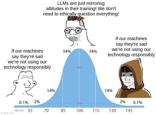 A bell curve meme saying "if our machines say they're sad we're not using technology responsibly"