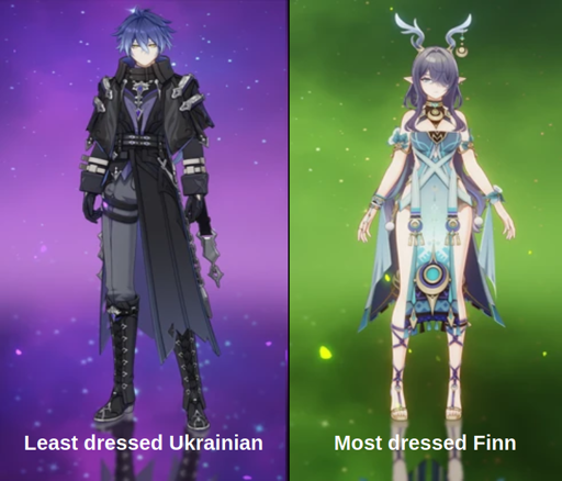 A comparison of two Genshin Impact characters. On the left, the heavily and elaborately dressed Kyryll Chudomirovich Flins with the caption 'least dressed Ukrainian'. On the right, the barely clothed Lauma with the caption 'most dressed Finn'.